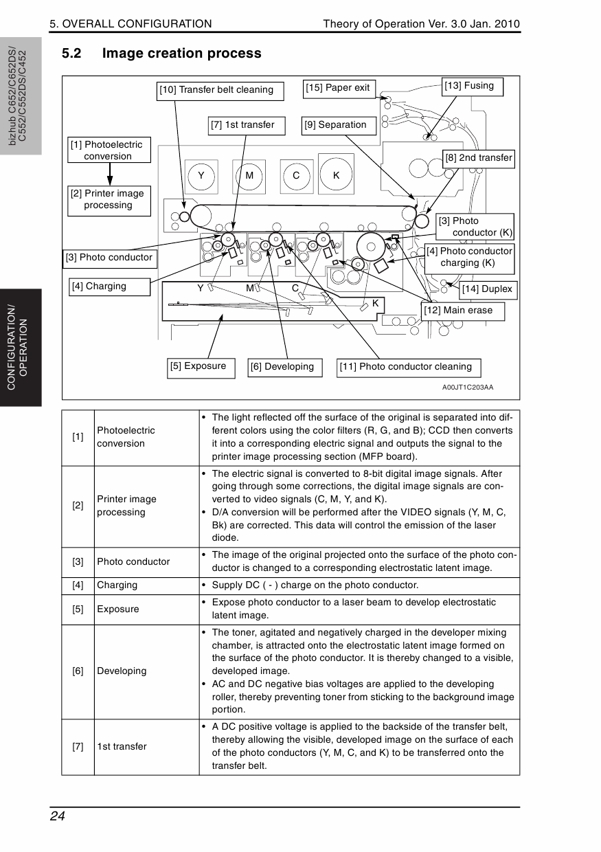 Konica-Minolta bizhub C452 C552 C552DS C652 C652DS THEORY-OPERATION Service Manual-3